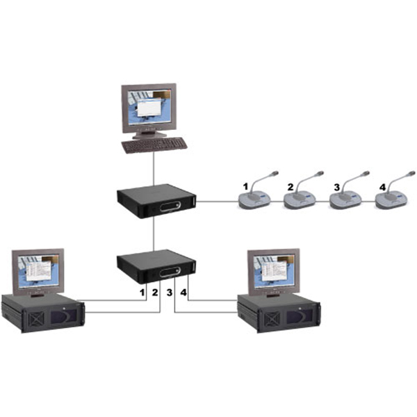 DCN-SWIND  